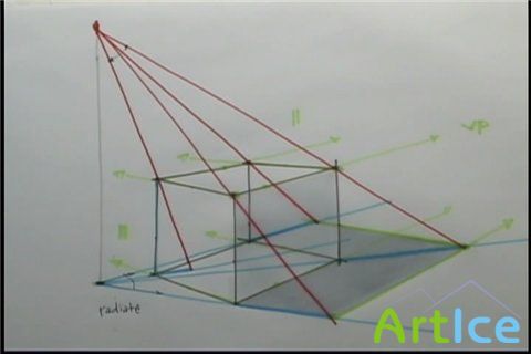 Gnomon: How To Render Matte Surfaces /     :  (2005) DVD