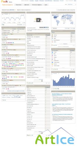 Piwik Analytics CMS v1.11