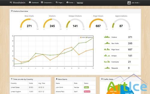 WrapBootstrap - Wood Admin Theme